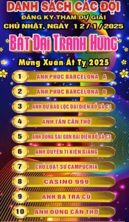 Danh sác các đội đăng ký tham gia Danh sác các đội đăng ký tham gia